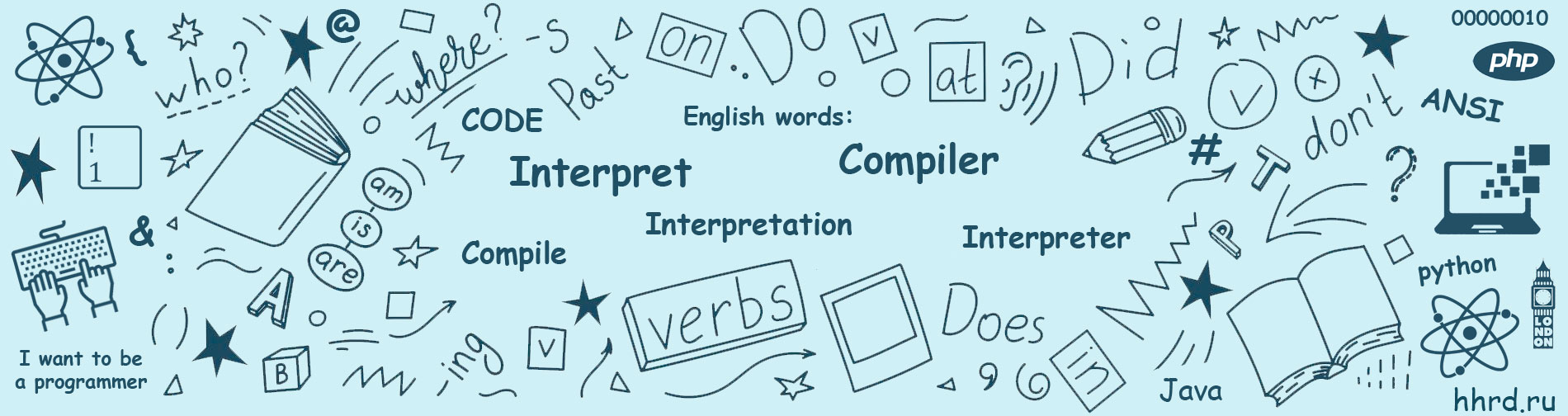 Символы английского языка и слова: interpreter, interpret, interpretation, compile, compiler, compilation. Клипарт.
