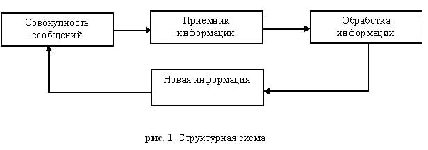 Схема представления информации